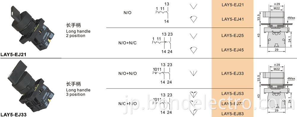 Parameter of EJ Series